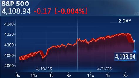 mfbkx stock price.